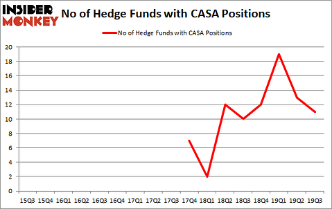 Is CASA A Good Stock To Buy?