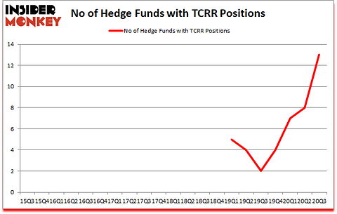 Is TCRR A Good Stock To Buy?