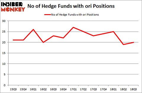 No of Hedge Funds with ORI Positions
