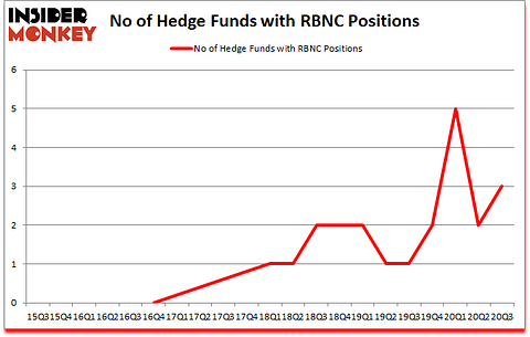 Is RBNC A Good Stock To Buy?