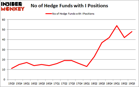 Is I A Good Stock To Buy?