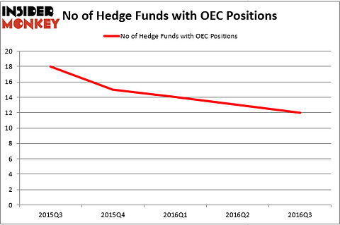 HedgeFundSentimentChart (1)