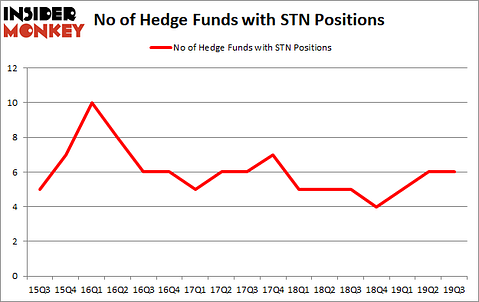 Is STN A Good Stock To Buy?