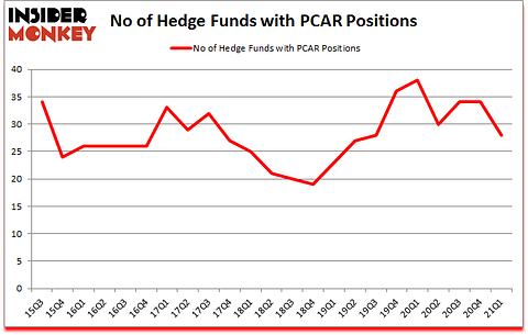 Is PCAR A Good Stock To Buy?