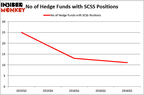 HedgeFund