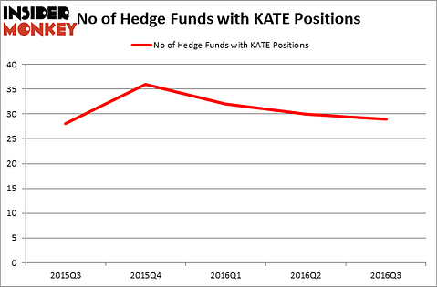 HedgeFundSentimentChart
