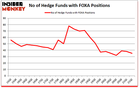 Is FOXA A Good Stock To Buy?