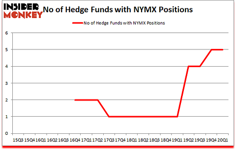 Is NYMX A Good Stock To Buy?