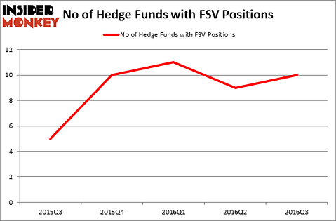 HedgeFundSentimentChart
