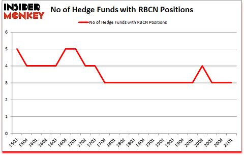 Is RBCN A Good Stock To Buy?