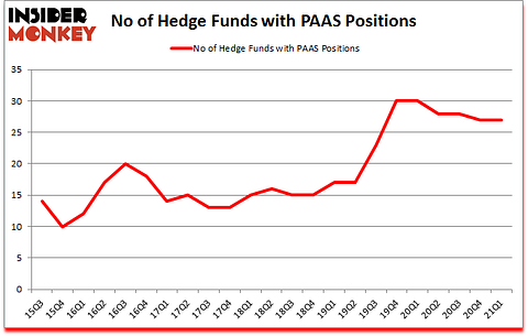 Is PAAS A Good Stock To Buy?