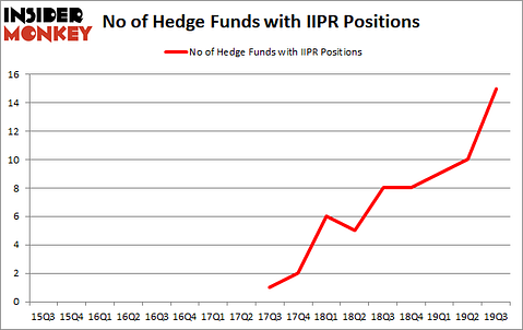 Is IIPR A Good Stock To Buy?