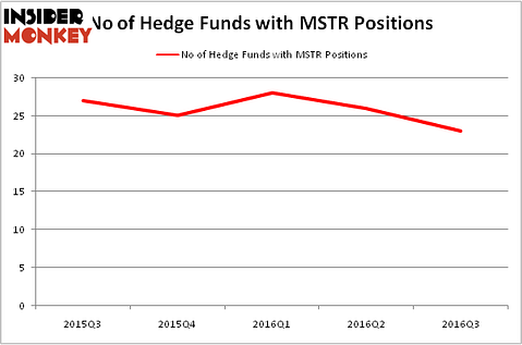HedgeFundSentimentChart