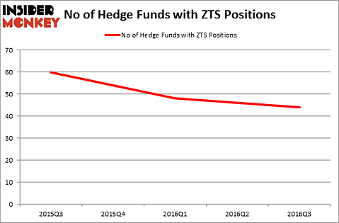 HedgeFundSentimentChart