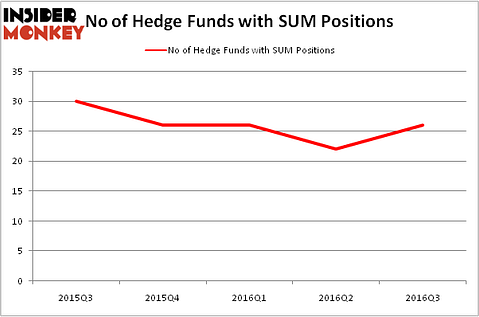 HedgeFundSentimentChart