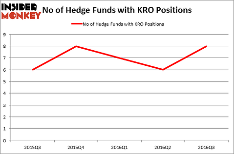 HedgeFundSentimentChart