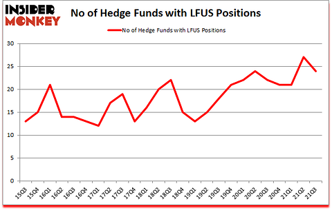 Is LFUS A Good Stock To Buy?