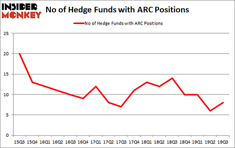 Is ARC A Good Stock To Buy?