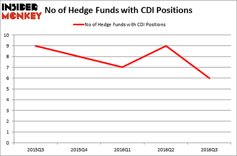 HedgeFundSentimentChart