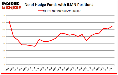 Is ILMN A Good Stock To Buy?