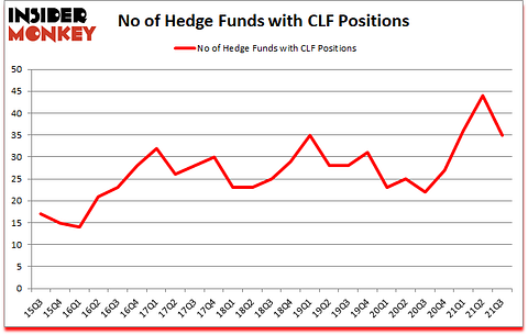 Is CLF A Good Stock To Buy?