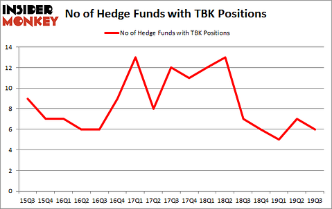 Is TBK A Good Stock To Buy?