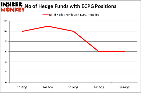 HedgeFundSentimentChart