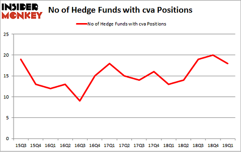 No of Hedge Funds with CVA Positions