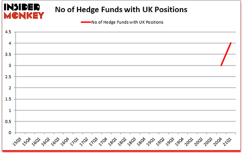 Is UK A Good Stock To Buy?