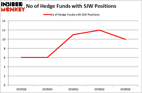 HedgeFundSentimentChart