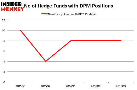 HedgeFundSentimentChart