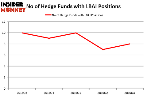 HedgeFundSentimentChart