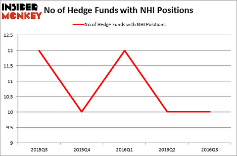 HedgeFundSentimentChart