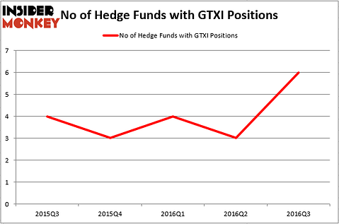 HedgeFund