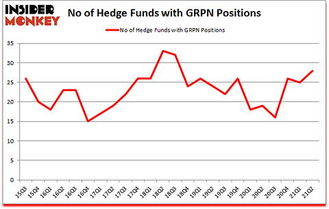 Is GRPN A Good Stock To Buy?