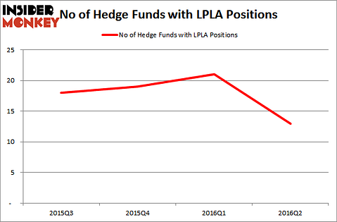 HMICapitalHedgeFundsLPLA