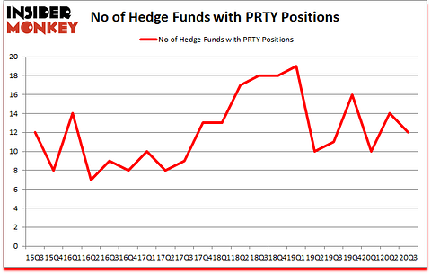 Is PRTY A Good Stock To Buy?