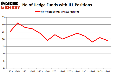 JLL_apr2019