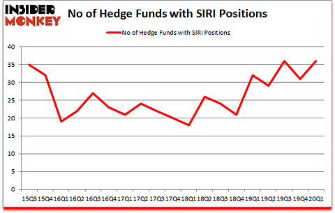 Is SIRI A Good Stock To Buy?