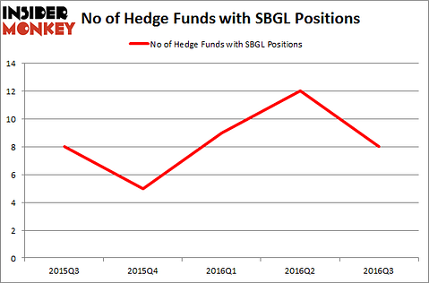 SBGL Chart