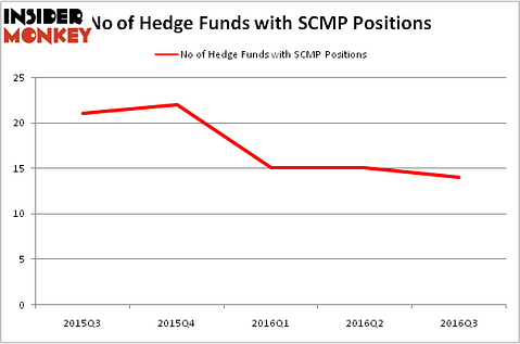 HedgeFundSentimentChart