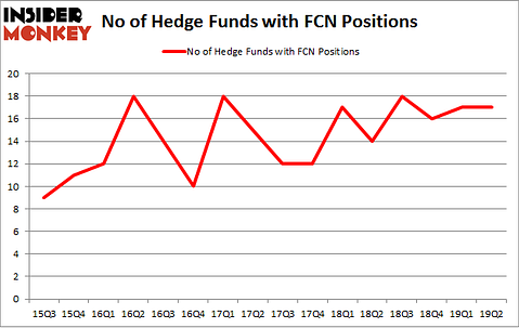 No of Hedge Funds with FCN Positions