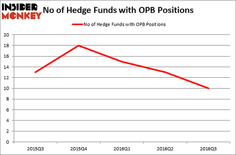 HedgeFundSentimentChart