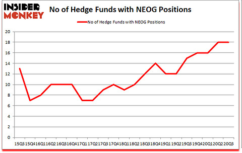 Is NEOG A Good Stock To Buy?