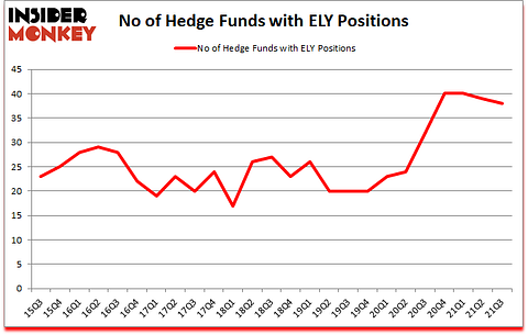 Is ELY A Good Stock To Buy?