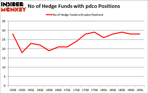 No of Hedge Funds with PDCO Positions