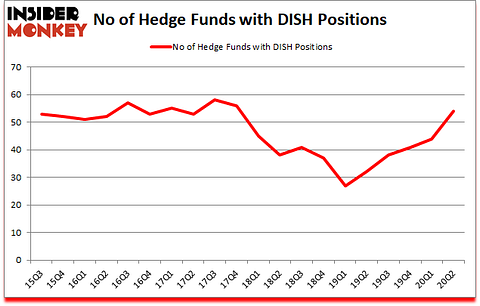 Is DISH A Good Stock To Buy?