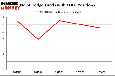 HedgeFund
