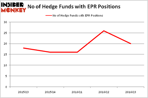 HedgeFundSentimentChart
