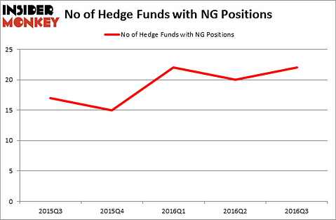 HedgeFundSentimentChart